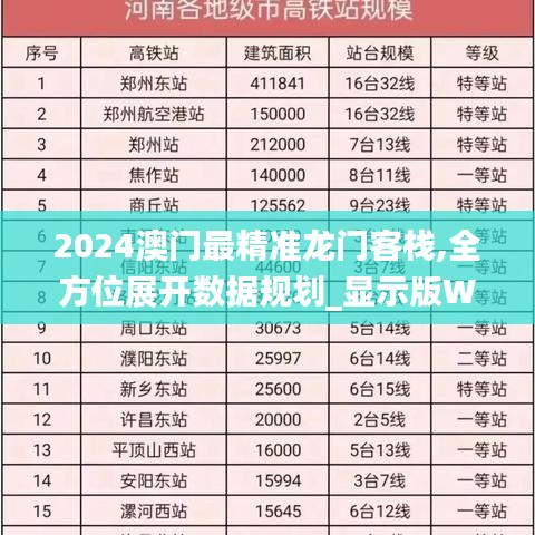 2024澳门最精准龙门客栈,全方位展开数据规划_显示版WJP5.22