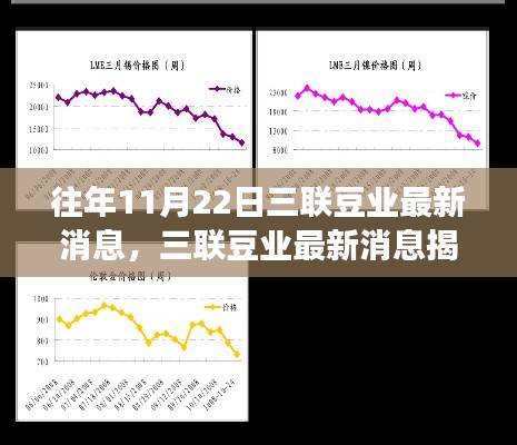 投影仪 第511页