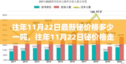 电视机 第494页