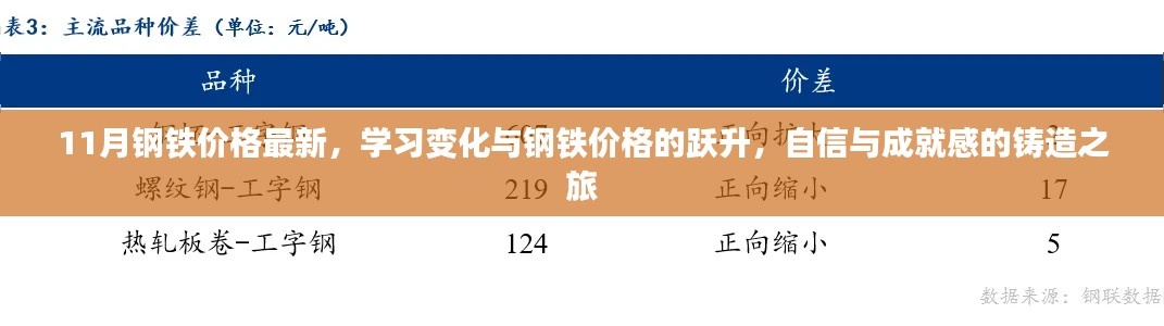 购物车 第487页