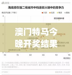 澳门特马今晚开奖结果,推动策略优化_UHDSIK5.13