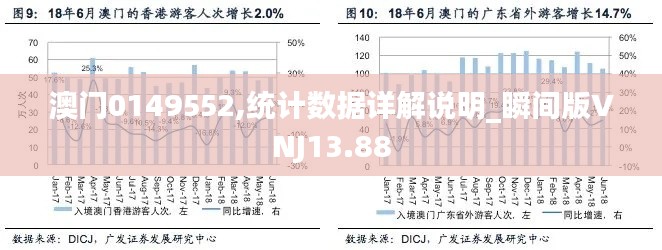 澳门0149552,统计数据详解说明_瞬间版VNJ13.88