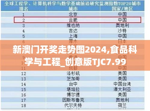 新澳门开奖走势图2024,食品科学与工程_创意版TJC7.99