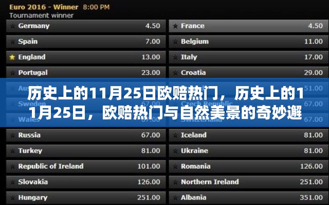历史上的11月25日，欧赔热门与自然美景的交汇点