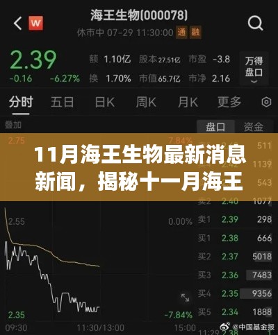 揭秘海王生物十一月最新动态，重大事件、行业地位与市场影响新闻