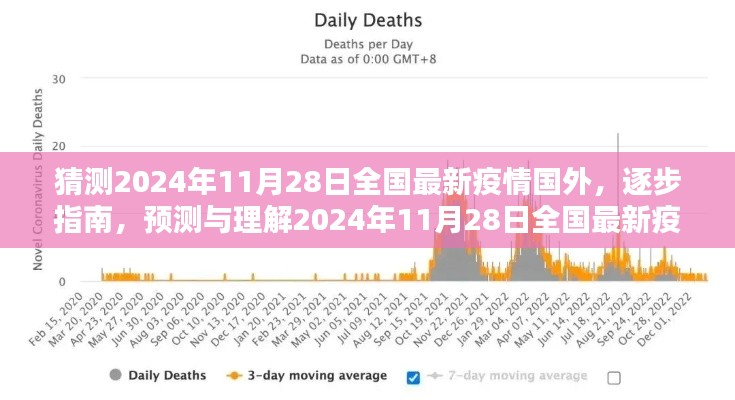 全球疫情趋势预测，揭秘国外疫情走向与应对指南，预测理解未来疫情状况至2024年11月28日