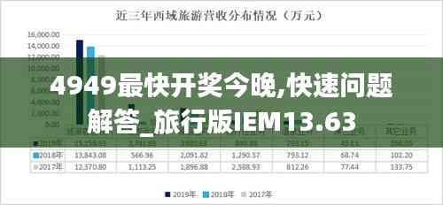 4949最快开奖今晚,快速问题解答_旅行版IEM13.63