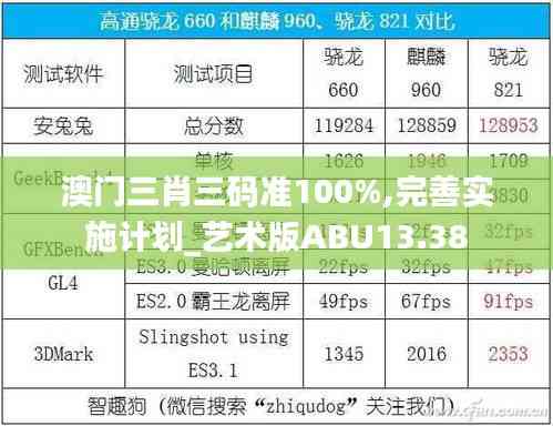 澳门三肖三码准100%,完善实施计划_艺术版ABU13.38