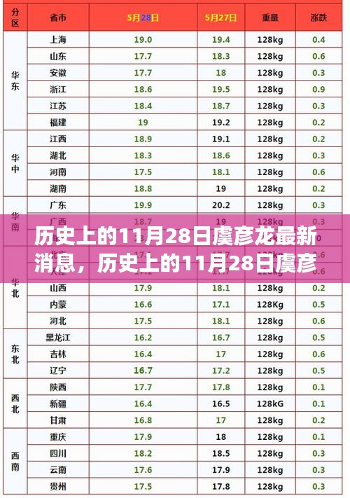 手舞足蹈 第31页