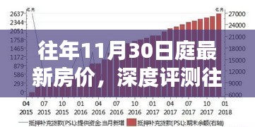 往年11月30日庭最新房价深度解析，特性、体验、竞品对比与用户洞察