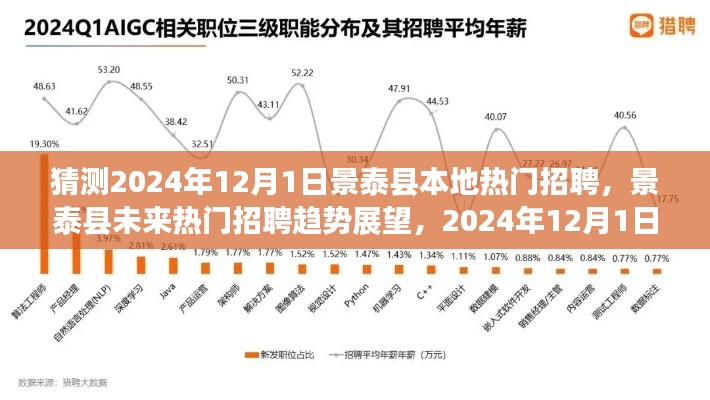 景泰县未来招聘趋势展望，2024年热门职位预测分析