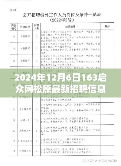 2024年松原启众网最新招聘信息大汇总