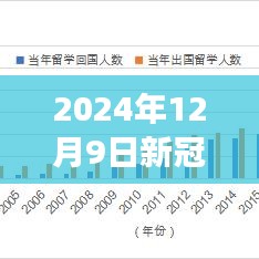 回顾与展望