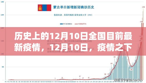 心急如焚 第20页