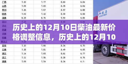 历史上的12月10日