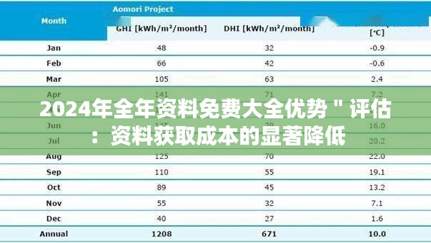 2024年全年资料免费大全优势＂评估：资料获取成本的显著降低