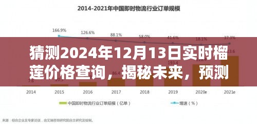 揭秘未来榴莲价格走势,预测2024年榴莲价格查询及分析报告