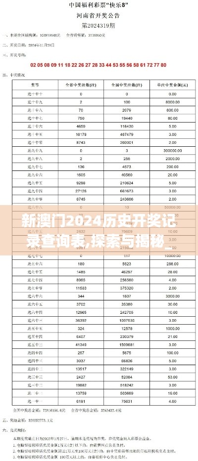 新澳门2024历史开奖记录查询表,探索与揭秘_PT6.222