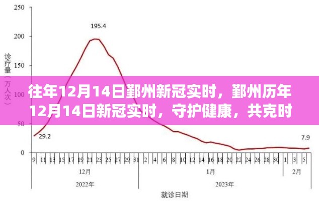 共克时艰