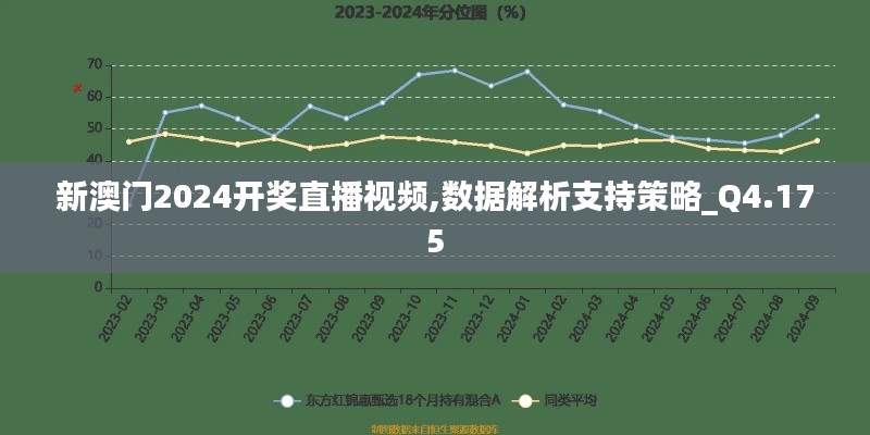新澳门2024开奖直播视频,数据解析支持策略_Q4.175