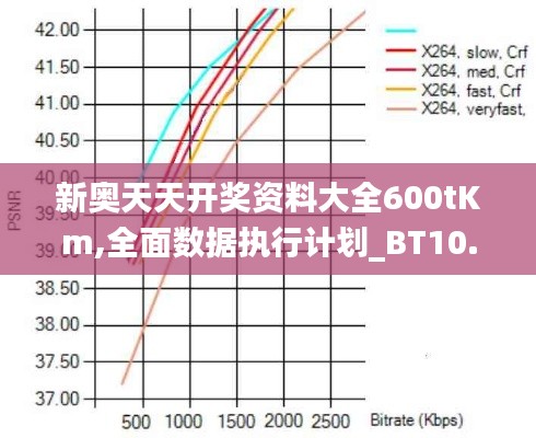 新奥天天开奖资料大全600tKm,全面数据执行计划_BT10.264