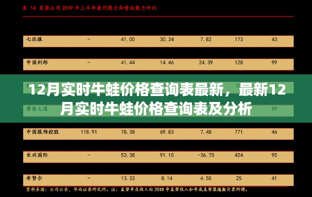 初告白 第15页