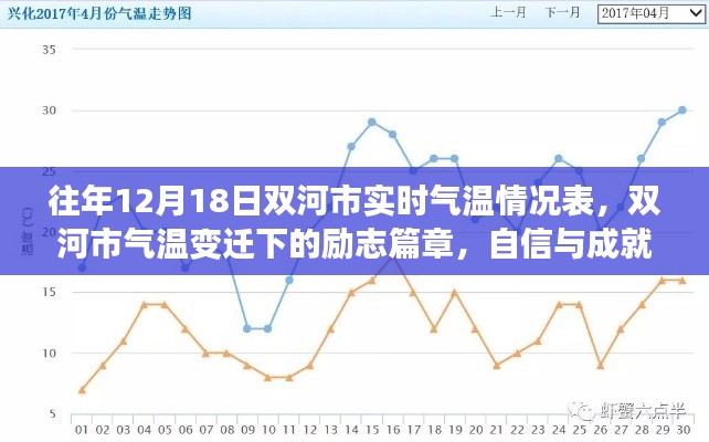 励志篇章
