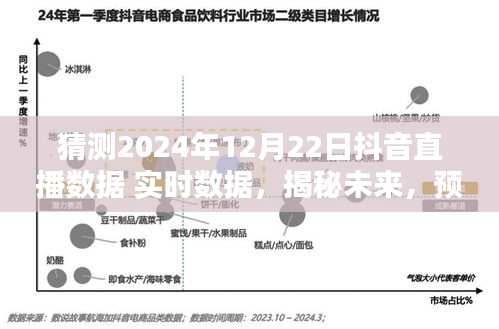 未来趋势预测分析