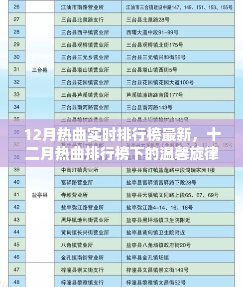 心急如焚 第14页