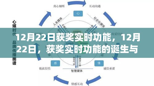 时代里程碑