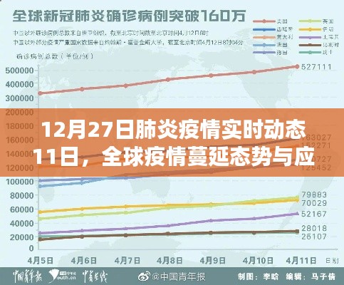 全球肺炎疫情蔓延态势及应对策略（实时更新）