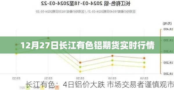 长江有色铝期货实时行情分析（最新动态）