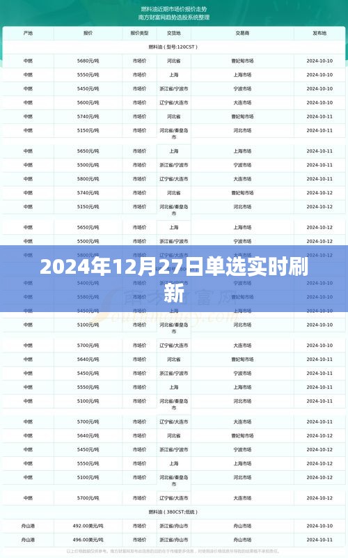 实时刷新，2024年12月27日单选更新速递