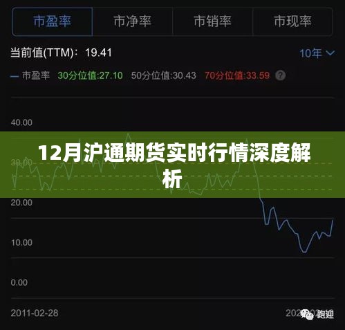 沪通期货12月实时行情深度剖析
