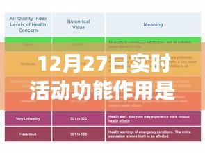 实时活动功能作用解析，12月27日新功能详解