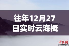 往年12月27日实时云海观测概率分析