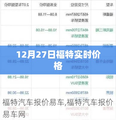 福特实时价格查询，12月27日最新报价