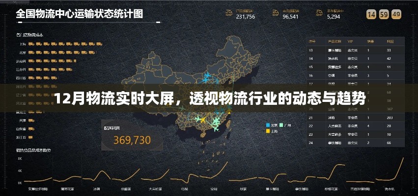 物流行业趋势实时追踪，12月大屏数据解析