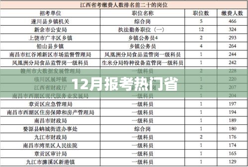 十二月报考热门省份汇总