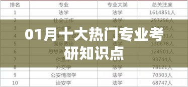 01月热门专业考研知识点汇总