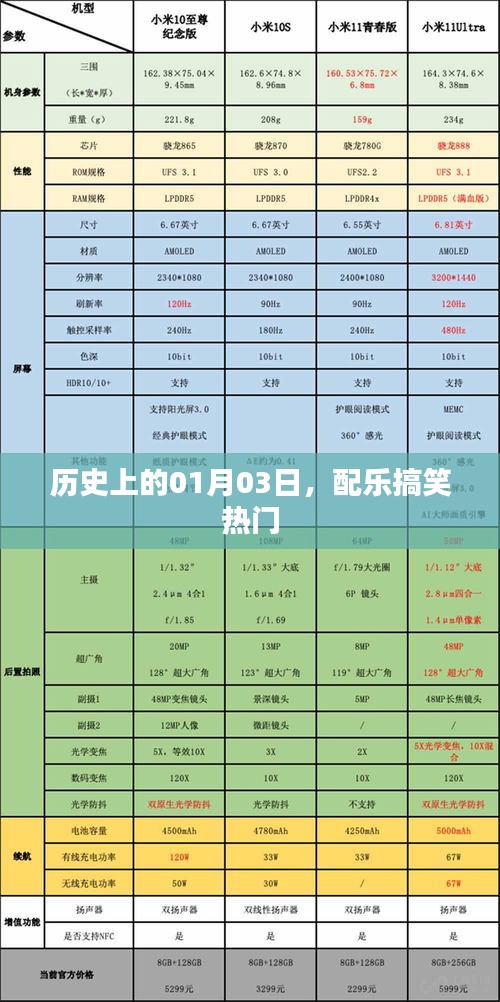 一月三日历史上的配乐搞笑盛宴