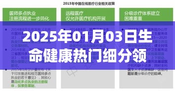 2025年生命健康领域热门细分领域展望