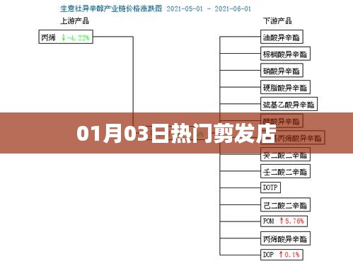 初告白 第5页