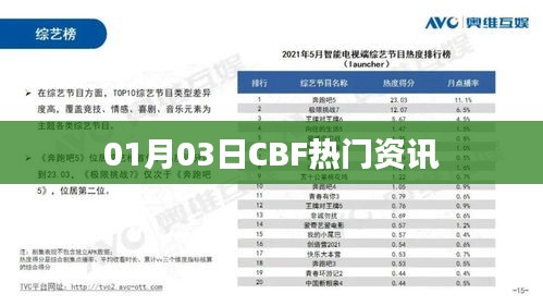 CBF热门资讯速递，最新动态一网打尽