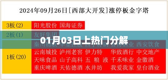 揭秘热门背后的秘密，上热门背后的故事解析