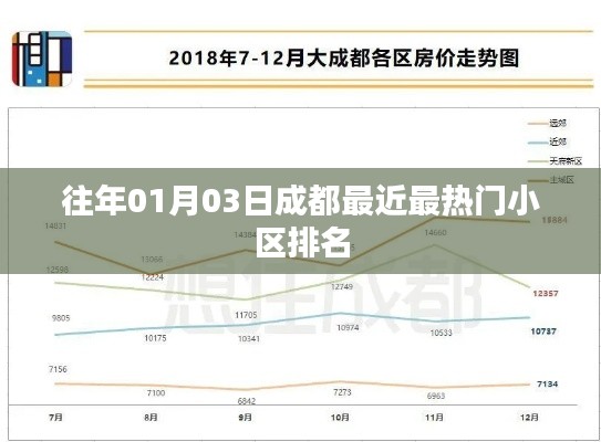 成都热门小区排名榜单（历年一月份更新）