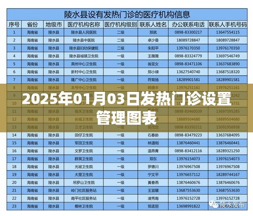 2025年发热门诊设置管理图表解析