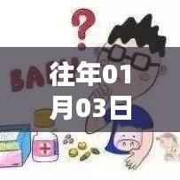 精选海淘药品榜单,历年一月初最热门药品推荐
