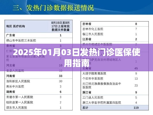 2025年发热门诊医保使用指南解析
