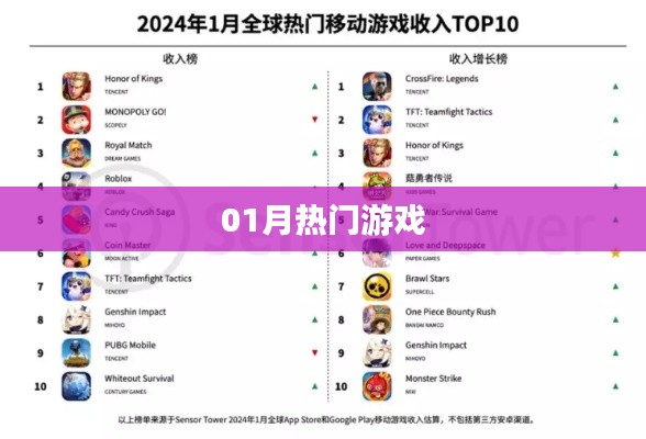 最新热门游戏资讯，一月游戏大盘点